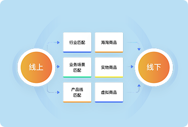 鏈接更多的線(xiàn)下鼓舞與線(xiàn)上用戶(hù)，拓展O2O行業(yè)